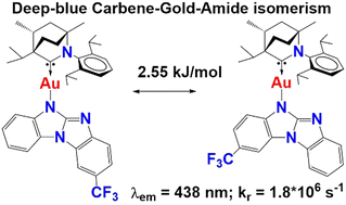 Graphical abstract: Deep-blue thermally activated delayed fluorescence of a CF3-substituted carbene–metal–amide complex