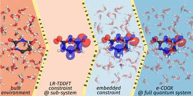 Graphical abstract: An embedding scheme for constraint-based orbital-optimized excitations in molecular and bulk environments