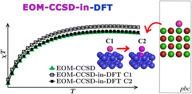 Graphical abstract: Quantum-embedded equation-of-motion coupled-cluster approach to single-atom magnets on surfaces