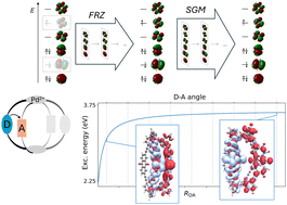 Graphical abstract: An improved guess for the variational calculation of charge-transfer excitations in large systems