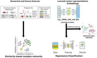 Graphical abstract: Navigating in the chemical space of peptides: computational strategies and molecular features to unveil their functional and drug-like properties