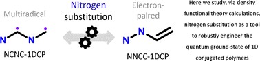 Graphical abstract: Quantum engineering of mixed-valence 1D conjugated polymers