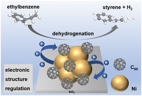 Graphical abstract: Direct dehydrogenation of ethylbenzene over C60–Ni/SiO2 catalysts: mechanistic insight into C60 as a molecular promoter
