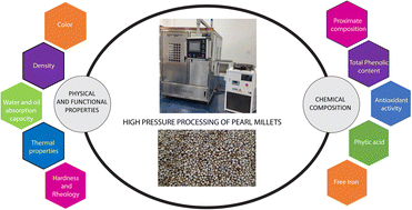 Graphical abstract: Effect of high-pressure soaking on the physicochemical, nutritional, and techno-functional properties of pearl millets