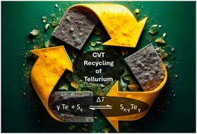 Graphical abstract: Tellurium recovery from the thermoelectric materials bismuth telluride and antimony telluride by chemical vapour transport
