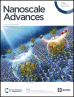 Graphical abstract: Inside front cover