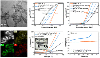 Graphical abstract: Co-doped RuIr nanoparticles for enhanced activity and stability in alkaline overall water splitting