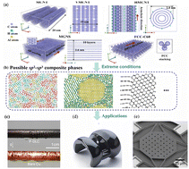 Graphical abstract: Low-dimensional carbon materials to diamond-like phase transitions under extreme conditions: mechanisms, thermodynamic properties and applications