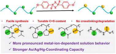Graphical abstract: Facile synthesis and properties of thioamide-containing polymers