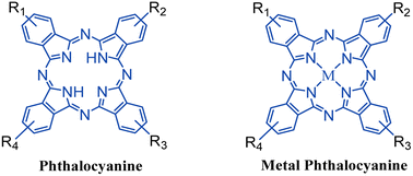 Graphical abstract: Phthalocyanine-based covalent organic frameworks: bridging molecular design and catalytic performance in CO2 reduction