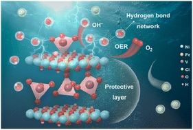 Graphical abstract: Suppressing oxygen-vacancy-mediated chlorine corrosion for high-current stable seawater electrolysis