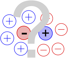 Graphical abstract: A reflection on salts dissolved in salts: ionic liquid mixtures – ion pairs, ion pairing and ionic liquids