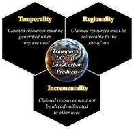Graphical abstract: The push and pull of policy on life cycle assessment of low-carbon systems