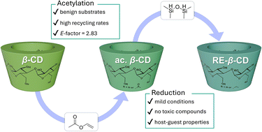 Graphical abstract: A more sustainable two-step synthesis of alkylated β-cyclodextrin via acetylation and GaBr3-catalyzed reduction