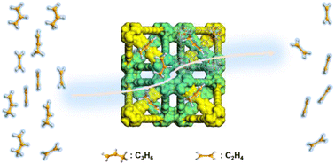 Graphical abstract: Supramolecular framework crystallinity engineering via surface-confined polymerization for enhanced C3H6/C2H4 separation