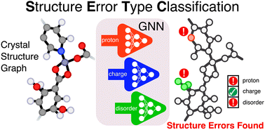 Graphical abstract: Generalizable classification of crystal structure error types using graph attention networks