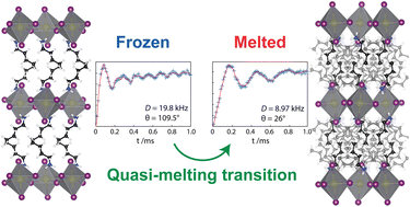 Graphical abstract: Chain dynamics and quasi-melting transitions in mixed-halide layered perovskites by NMR spectroscopy