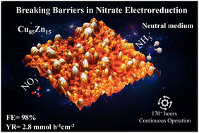 Graphical abstract: Breaking barriers in nitrate electroreduction: robust Cu–Zn catalysts for selective ammonia production with ultra-high rate in neutral medium