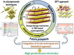 Graphical abstract: Unveiling charge-storage mechanisms in transition metal chalcogenide supercapacitors: understanding through in situ/operando spectroscopy and DFT studies