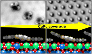 Graphical abstract: Molecular arrangements in the first monolayer of Cu-phthalocyanine on In2O3(111)