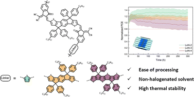 Graphical abstract: Synthesis and characterization of NFA-based polymers for solar cells with improved thermal stability
