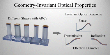 Graphical abstract: Geometry-invariant optical properties of dielectric meta-atoms with antireflection coatings