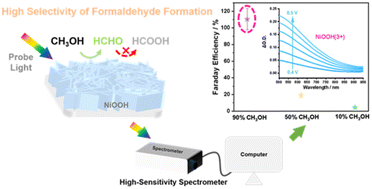 Graphical abstract: Unraveling the hidden conditions in NiOOH for electrocatalytic oxidation of methanol to formaldehyde with unity Faraday efficiency and selectivity