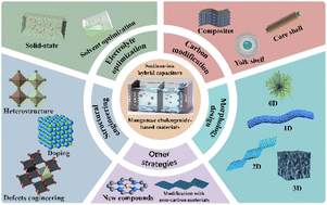 Graphical abstract: Recent developments in manganese chalcogenide electrodes for sodium-ion hybrid capacitors