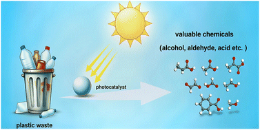 Graphical abstract: Photoreforming of plastic waste into value-added chemicals with hydrogen production