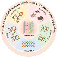 Graphical abstract: A review of transition metal dichalcogenides for supercapacitor applications: materials, performance, and challenges