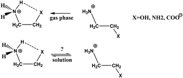 Graphical abstract: Theoretical study of the gauche–trans equilibrium with and without an intramolecular hydrogen bond for +H3NCH2CH2X systems (X = OH, NH2, COO−) in solution