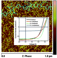 Graphical abstract: Design and modification of three-component randomly incorporated copolymers for high performance organic photovoltaic applications