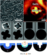 Graphical abstract: Towards the understanding of formation of micro/nano holes of Ge/GeO2 through phase mapping