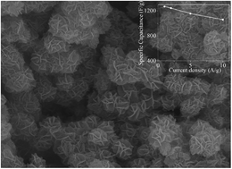 Graphical abstract: Synthesis of hierarchical porous spinel nickel cobaltite nanoflakes for high performance electrochemical energy storage supercapacitors