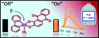 Graphical abstract: Lewis acidic stiborafluorenes for the fluorescence turn-on sensing of fluoride in drinking water at ppm concentrations