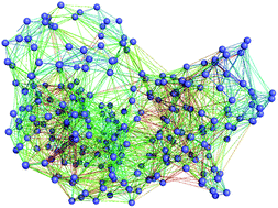 Graphical abstract: Rational coupled dynamics network manipulation rescues disease-relevant mutant cystic fibrosis transmembrane conductance regulator