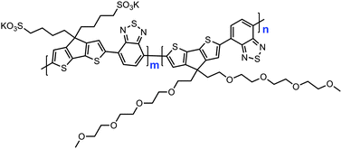 Graphical abstract: Electrical properties of doped conjugated polyelectrolytes with modulated density of the ionic functionalities
