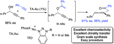 Graphical abstract: Triazole–gold promoted intermolecular propargyl alcohol addition to alkyne: the reaction cascade toward substituted allenes