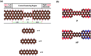 Graphical abstract: Spin transport properties in lower n-acene–graphene nanojunctions