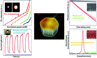 Graphical abstract: A centimeter-scale sub-10 nm gap plasmonic nanorod array film as a versatile platform for enhancing light–matter interactions