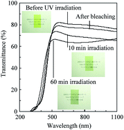 Graphical abstract: Vanadium oxide-based photochromic composite film