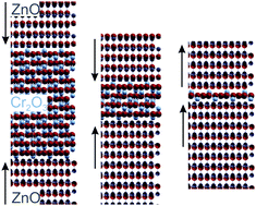 Graphical abstract: Using ZnO–Cr2O3–ZnO heterostructures to characterize polarization penetration depth through non-polar films