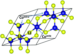 Graphical abstract: Magnetic properties of stoichiometric and defective Co9S8