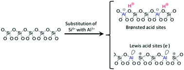 Graphical abstract: The effect of aluminum and platinum additives on hydrogen adsorption on mesoporous silicates