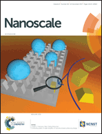 Graphical abstract: Inside front cover