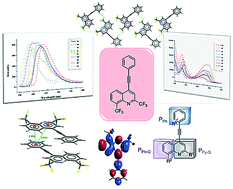 Graphical abstract: Investigations into the flexibility of the 3D structure and rigid backbone of quinoline by fluorine addition to enhance its blue emission