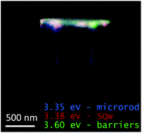 Graphical abstract: Growth and optical properties of ZnO/Zn1−xMgxO quantum wells on ZnO microrods