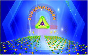 Graphical abstract: Adsorbing the magnetic superhalogen MnCl3 to realize intriguing half-metallic and spin-gapless-semiconducting behavior in zigzag or armchair SiC nanoribbon