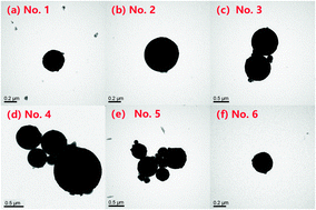 Graphical abstract: Design and controllable synthesis of ethylenediamine-grafted ion imprinted magnetic polymers for highly selective adsorption to perchlorate