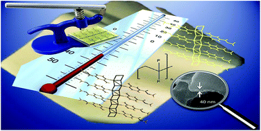 Graphical abstract: Smart composite films of nanometric thickness based on copper–iodine coordination polymers. Toward sensors